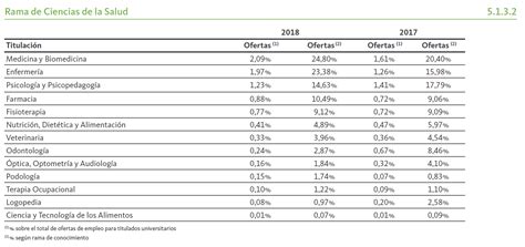 LLISTA DE PROFESSIONALS DE LA SALUT QUE HAN SIGNAT …