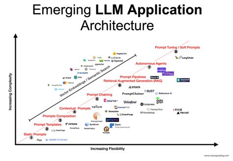 LLM Apps Thrive with Seamless Monetization - coolestguyplanet.net