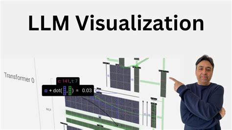 LLM Visualization - muktibox.com