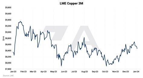 LME Copper - London Metal Exchange - wintechmobiles.com