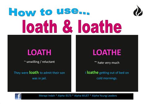 LOATH English meaning - Cambridge Dictionary