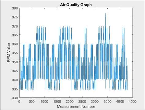 Local air quality measurements and actions - elmbridge.gov.uk - wintechmobiles.com