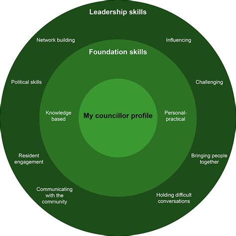 Local Leadership Makes a Difference: Local Officials Guide to ... - raincitystudios.com
