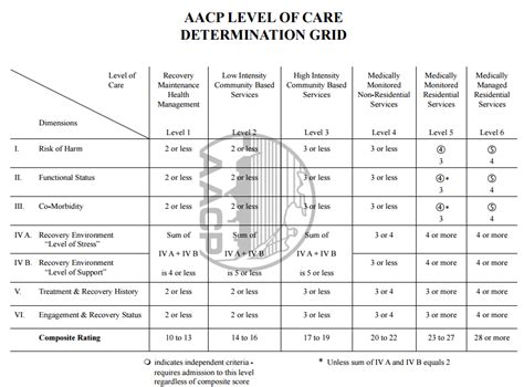 LOCUS Score Sheet