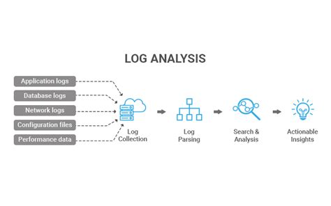 Log Analysis | Log Management by Loggly - coolestguyplanet.net