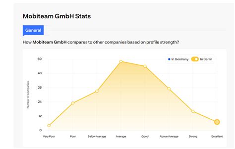 LOGIC INDUSTRY Company Profile - TechBehemoths