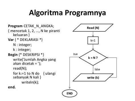 Logika dan Algoritma Pemrograman - UPS Tegal - coolestguyplanet.net