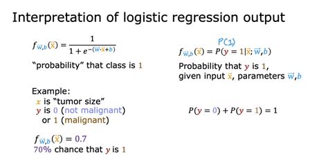 Logistic Regression for Classification - coolestguyplanet.net