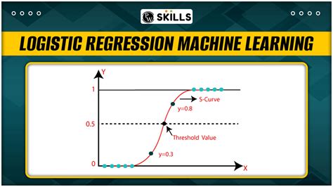 Logistic Regression in Machine Learning - GeeksforGeeks - wintechmobiles.com