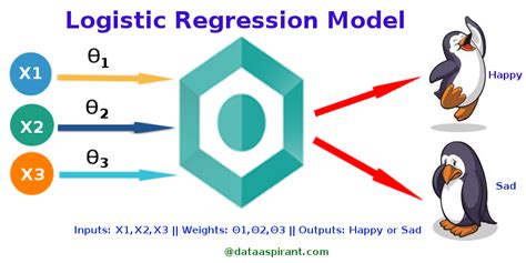 Logistic regression model for the prediction of asthenia development in ... - coolestguyplanet.net