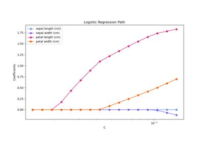 LogisticRegression — scikit-learn 1.8.0 documentation - wintechmobiles.com