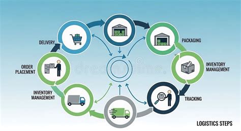 Logistics and Distribution Management - Springer - coolestguyplanet.net