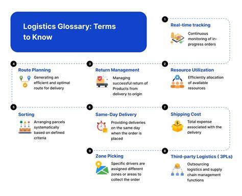Logistics Glossary - Inbound Logistics - raincitystudios.com