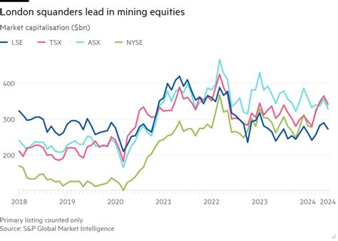 London LSE Equities - TickData - wintechmobiles.com