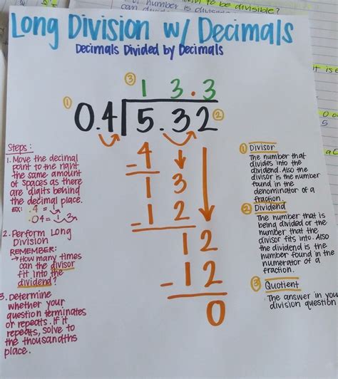 Long Division Of Decimals By Decimals - Carl Brewer's Division … - wintechmobiles.com