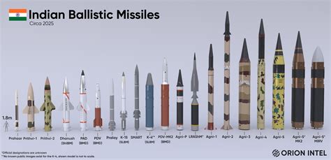 Long Range Ballistic Missile India - wintechmobiles.com