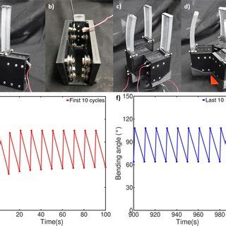 Long Shape Memory Alloy Tendon-based Soft Robotic Actuators and ... - wintechmobiles.com