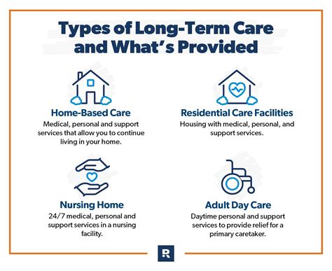 Long Term Care - LTC | Georgia Department of … - coolestguyplanet.net