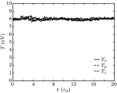 Long-term evolution of the temperature structure in magnetized ... - wintechmobiles.com