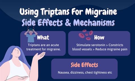 LONG-TERM SAFETY OF DAILY TRIPTANS - Chicago Headache …