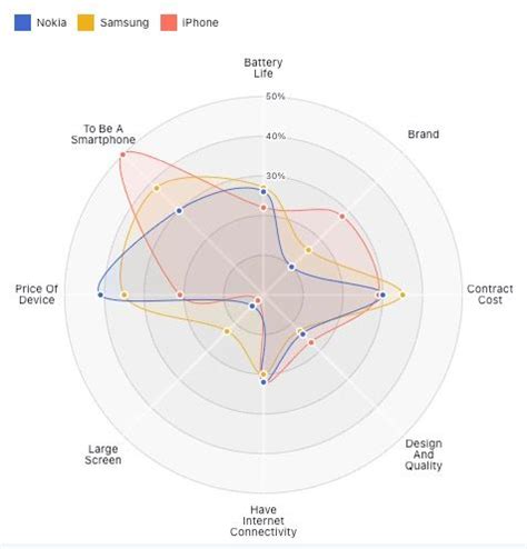 Looker Studio Radar Chart Community Visualization - coolestguyplanet.net