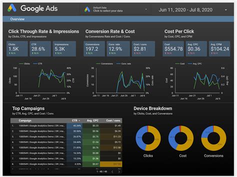 Looker Studio Visualizations - coolestguyplanet.net
