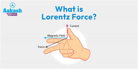 Lorentz force - wintechmobiles.com