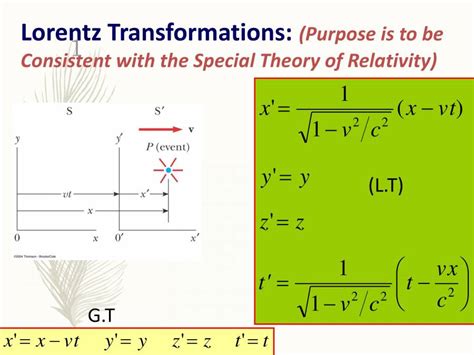 Lorentz Transformation | Time, Velocity & Relativity … - wintechmobiles.com