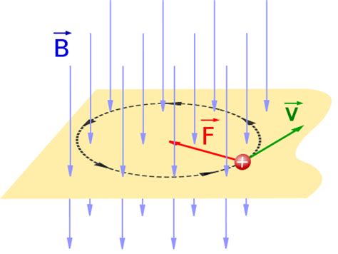 Lorentz Transformations: Honors Physics Study Guide |... - wintechmobiles.com