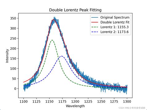 lorentz.dvi - University of California, Berkeley - wintechmobiles.com