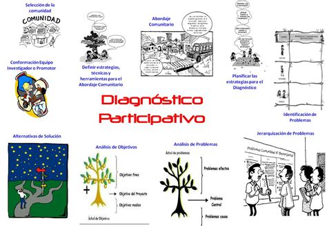 LOS PASOS DEL DIAGNÓSTICO PARTICIPATIVO. by …