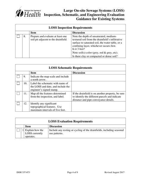 LOSS Inspection, Schematic, and Engineering Evaluation Guidance …