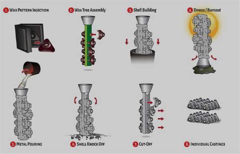 Lost Wax Casting Supplier - Get a Quote from Zetwerk - muktibox.com