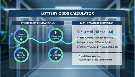 Lottery Odds and Probability Calculator - wintechmobiles.com