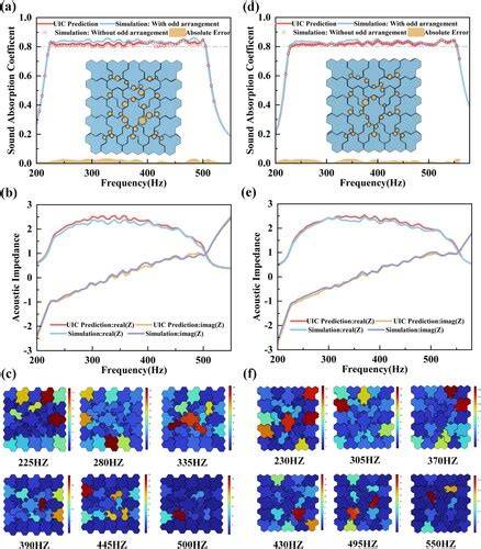 Low acoustic impedance arc-shaped chiral metamaterials for low ... - raincitystudios.com