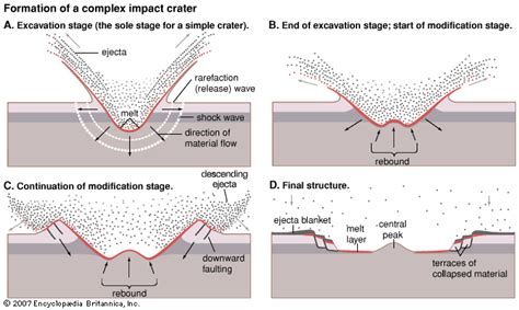Low efficiency of impact cratering and ejecta deposition in triggering ... - wintechmobiles.com