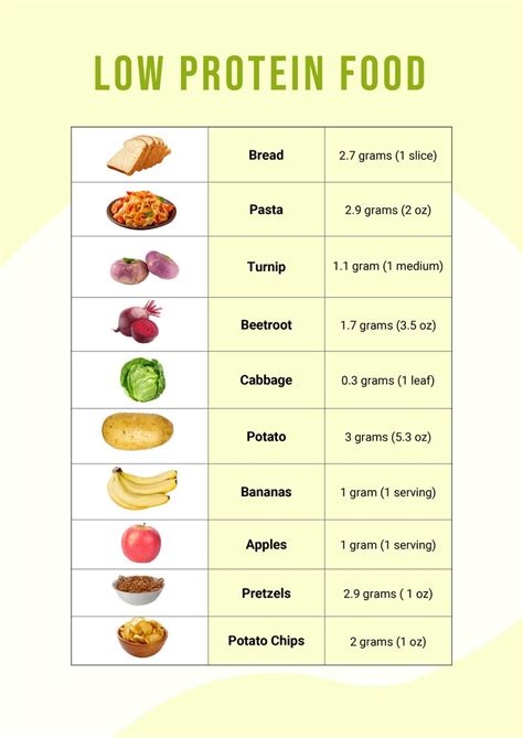 LOW SALT – LOW FAT – LOW Protein MEAL PLAN Sample