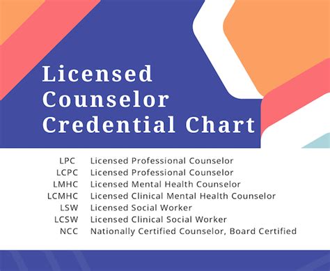 LPC: Licensed Professional Counselor - Counseling Degrees Online