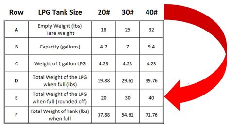 LPG Tank Comparison Chart 2 PopUpBackpacker