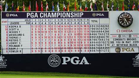 LPGA LOTTE Championship Scores