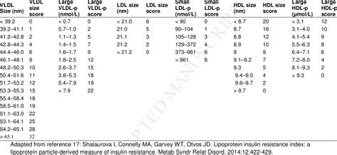 LPIR Score Calculation Algorithm Download Table