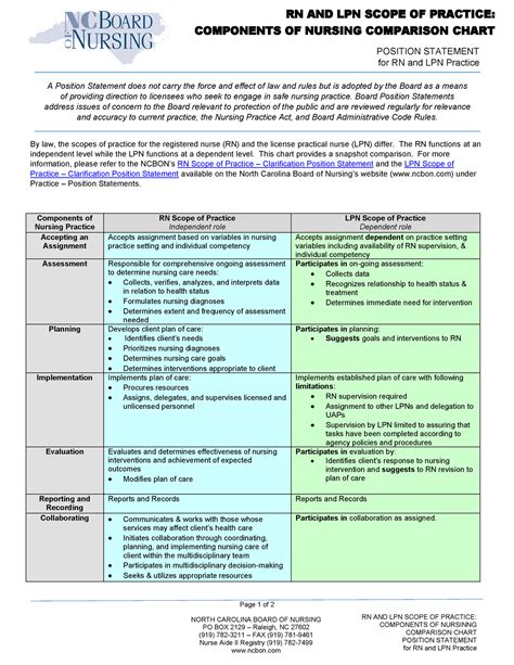 LPN and RN comparison - PubMed