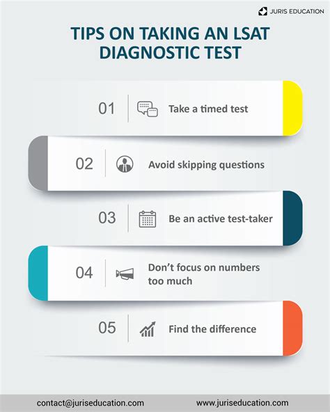 LSAT Diagnostic Test Your Complete Guide
