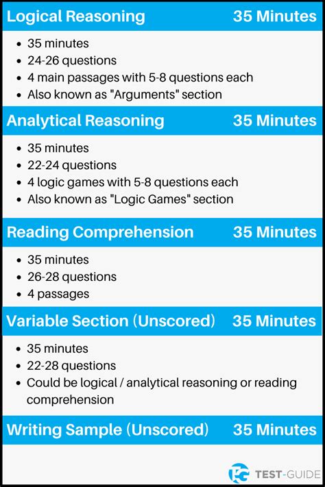 LSAT Study Guide Free LSAT Practice Test