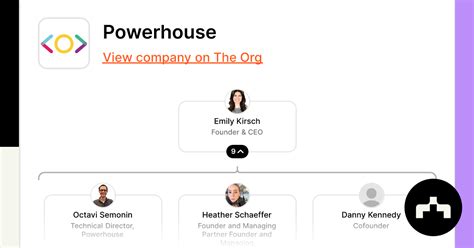 LSAV Powerhouse - Org Chart, Teams, Culture & Jobs The Org