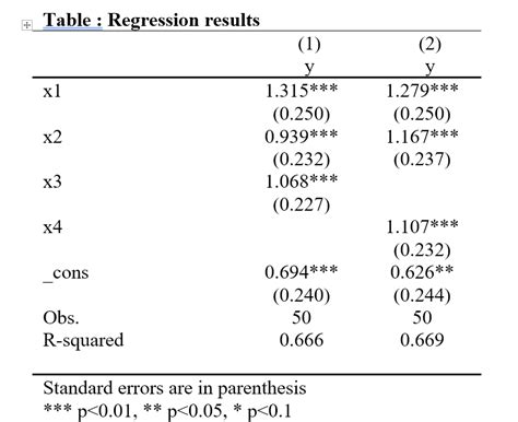 LSDV1 vs fixed effect model, usage and Stata commands?