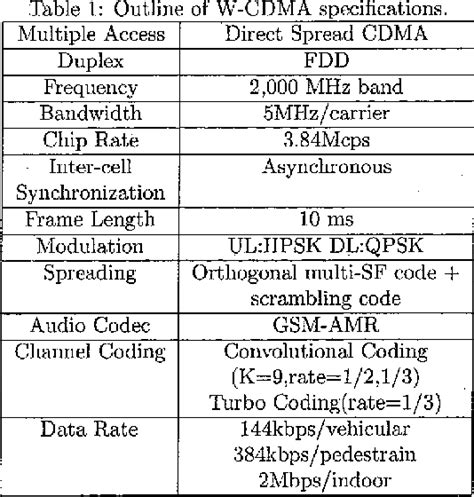 LSI Logic’s CDMA baseband solution approved for Japanese market