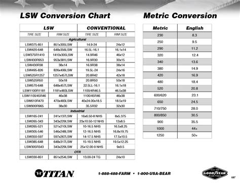 LSW Conversion Chart Metric Conversion - Fountain Tire