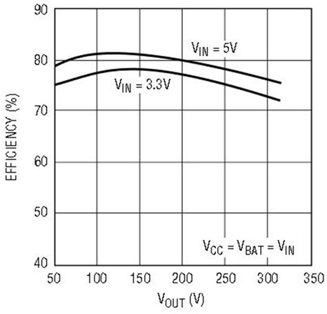 LT3420 Charges Photoflash Capacitors Quickly and ... - Analog Devices