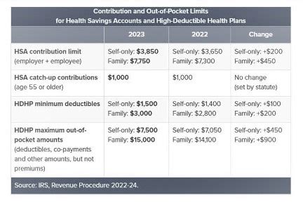 LTC Insurance Tax Deductions Increase 2016 - North Carolina …